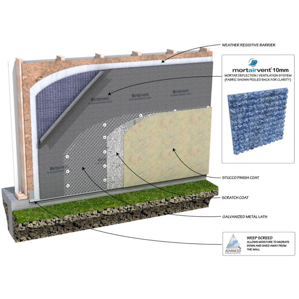 Mortairvent® Rain Screen