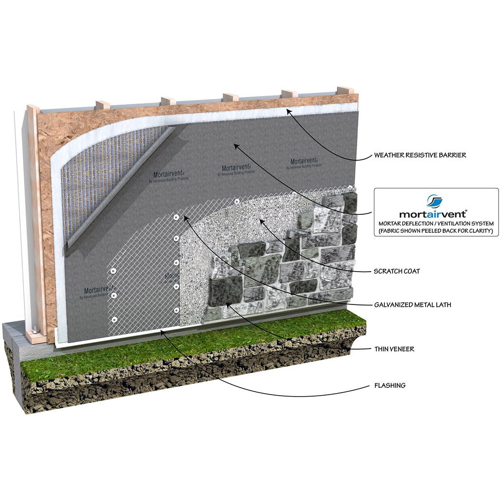 Mortairvent® Rain Screen