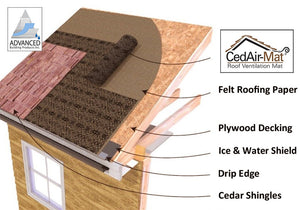 CedAir-Mat® Roof Ventilation Mat Illustration