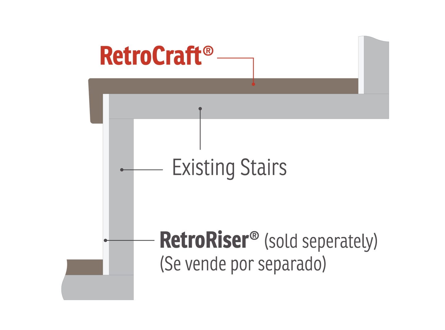 Young RetroCraft® Tread